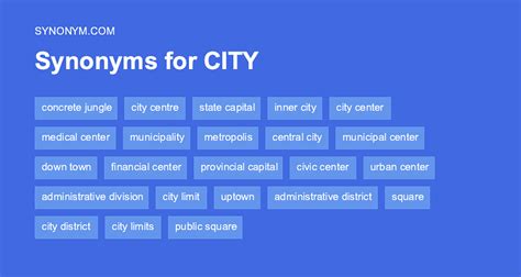 City Synonyms and Antonyms .